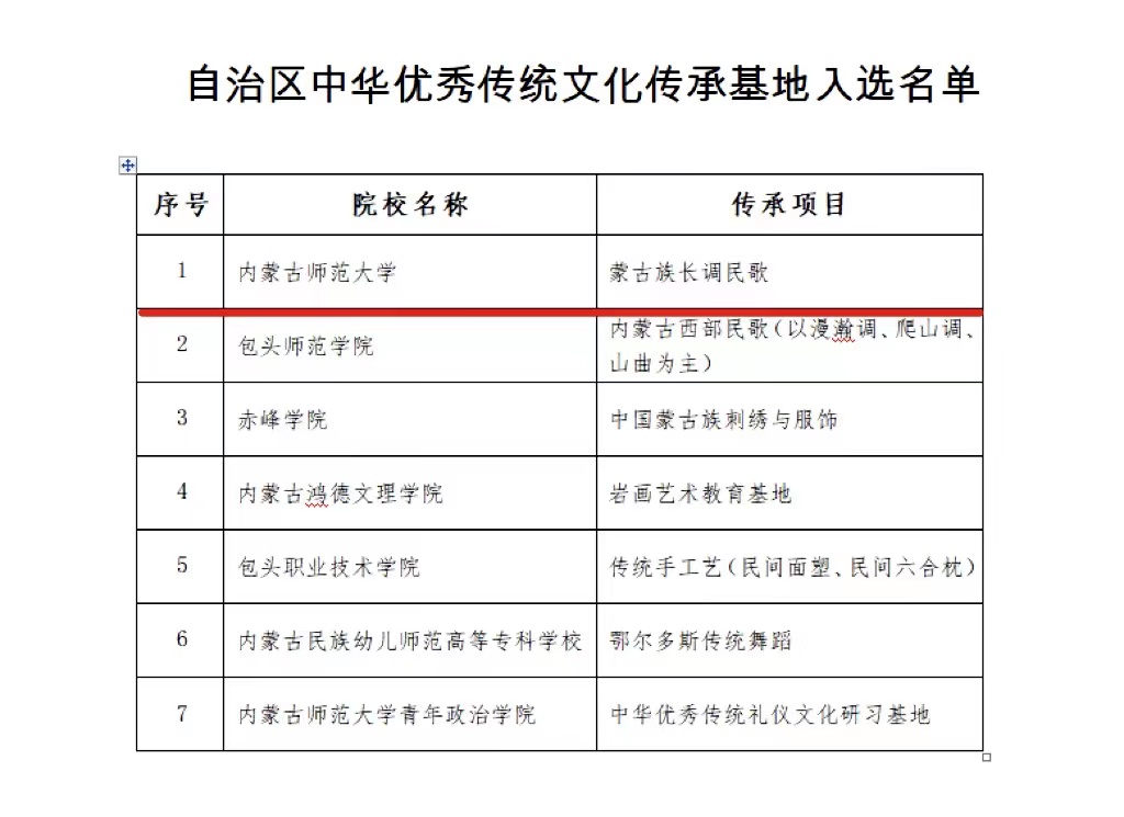 我校获批2023年自治区中华优秀传统文化传承基地（校）